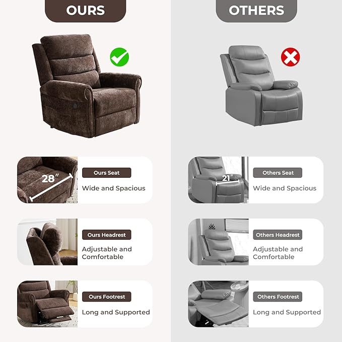 Power Lift Recliner Chair for Elderly with Adjustable Headrest, Lay Flat Lift Chair with Dual Heating and Massage, Electric Lift Recliner for Big and Tall, Extended Footrest, Coffee