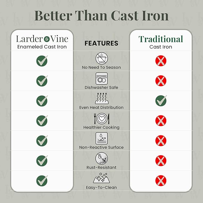 Larder & Vine Enameled Cast Iron Saucepan | 2.2 qt Sauce Pan with Lid | Saucepan with Pour Spouts | Enameled Cast Iron Pot Compatible on All Cooktops & Oven Safe to 500° F | Okra