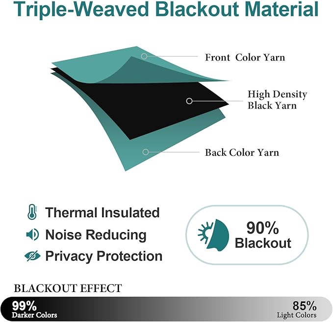 ChrisDowa Small Kitchen Valances for Windows - Grommet Short Thermal Insulated Room Darkening Window Valances Curtains for Living Room (2 Panels, Teal, 42 x 18 Inch)