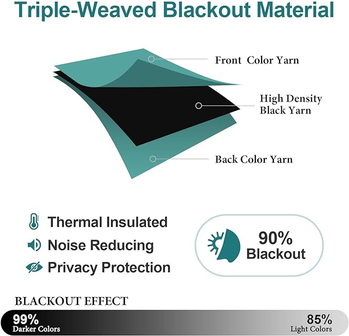 ChrisDowa Grommet Room Darkening Curtains for Bedroom and Living Room - 2 Panels Set Thermal Insulated Blackout Curtains (Teal, 52W x 63L)