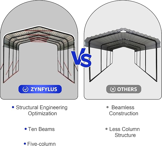12x20 Metal Carport with Base Fixings Heavy Duty Garage Outdoor Chrome Plated Frame and Sheet Metal Construction Suitable for Boats, Cars, Tractors and Agricultural Equipment, White