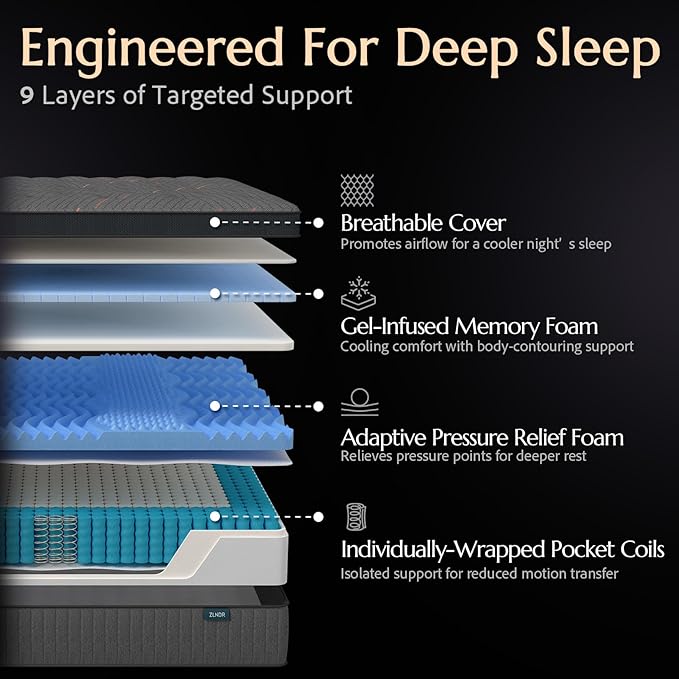 Aura Twin Mattress - 12 Inch Hybrid Mattresses Colchones Twin Size in a Box - Medium Firm Cooling Gel Memory Foam & Pocket Coils for Pressure Relief - Motion Isolation - Fiberglass-Free - Black