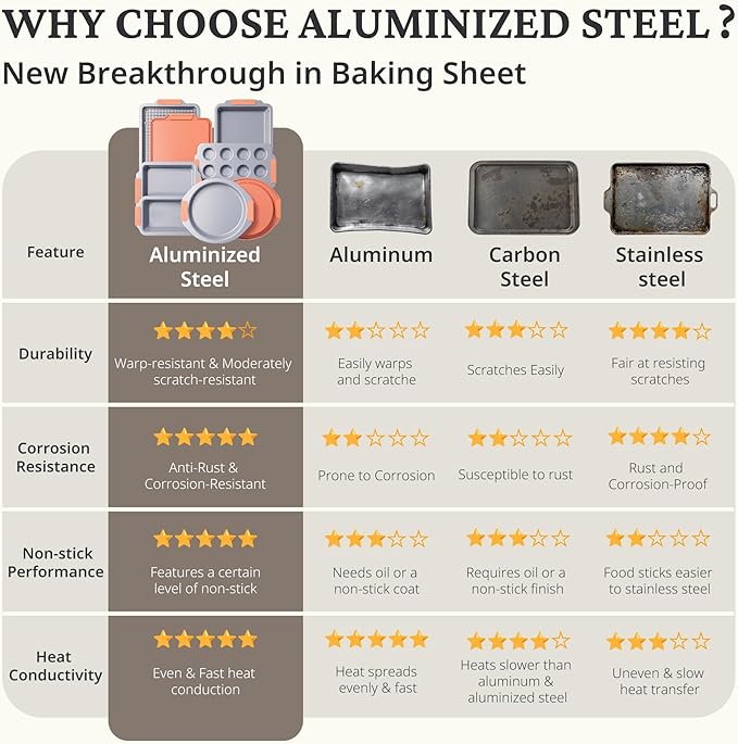 BRONYPRO Nonstick Ceramic Bakeware Set (9 Pieces),Heavy Duty Aluminized Steel Bakeware-Baking Pans Set with Silicone Handles,Includes Sheet Pans,Loaf Pan,Muffin pan,Cake pans,PTFE & PFOA Free - Orange