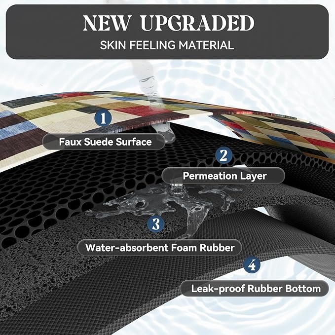 MontVoo -Bath Mat-Non Slip Thin Bathroom Rugs Fit Under Door- Quick Dry Absorbent Faux Suede Surface Grey Bathroom Floor Mats-Shower Rug for in Front of Bathtub Shower Retro Colors Plaid 17x27.5