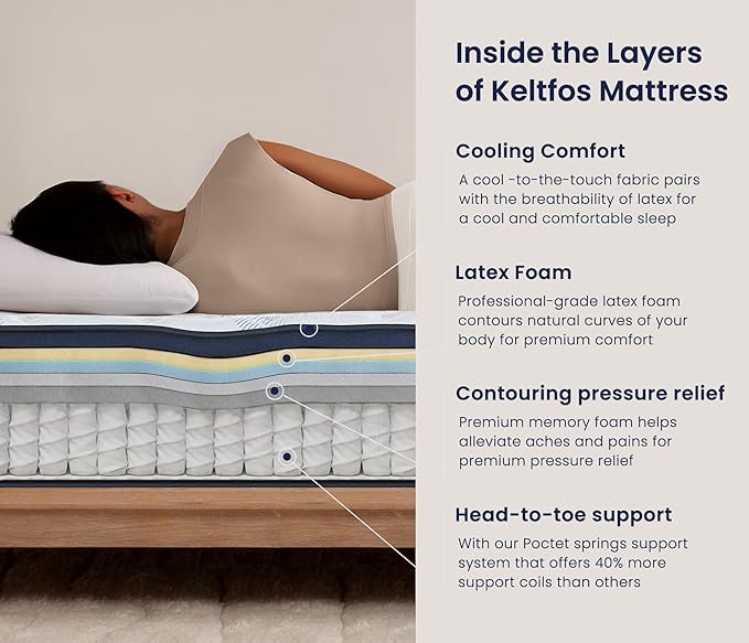 Twin Mattress 14 Inch - Firm Feel 7-Zone Hybrid Mattresses Extra Lumbar & Hip Support, Deep Sleep Pain Relief Contouring Bed in a Box, Fiberglass-Free, CertiPUR-US Certified,100-Night Trial