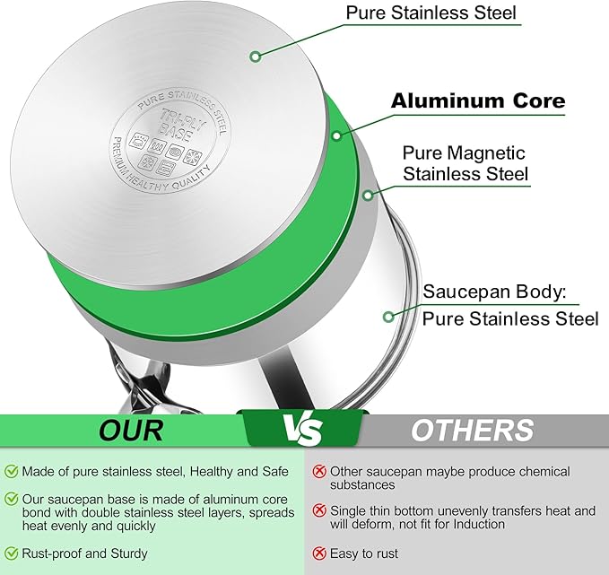 TeamFar 2 qt Saucepan with Lid, Stainless Steel Small Sauce Milk Pan with Tri-ply Bottom for Induction/Gas/Electric/Ceramic, Healthy & Heavy Duty, Mirror Finish & Straight Side, Dishwasher Safe