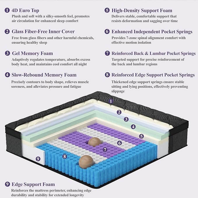 Twin Size Mattress, 12 Inch Luxury Hybrid Twin Mattress in a Box, Medium Firm Mattresses with Cooling Gel Memory Foam & Pocket Springs, Double Additional Support, 365-Night Trial