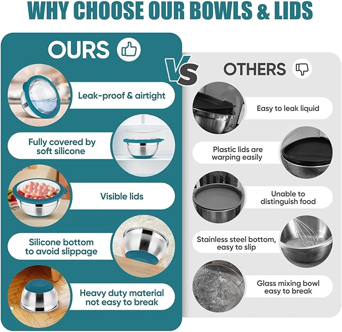 P&P CHEF Blue Mixing Bowls Set of 6, Stainless Steel Mixing Bowl with Visible Lids for Salad, Metal Nesting Serving Bowls for Kitchen Cooking Prepping Storing Food, 4.6/3.5/2.6/2/1.5/1 QT