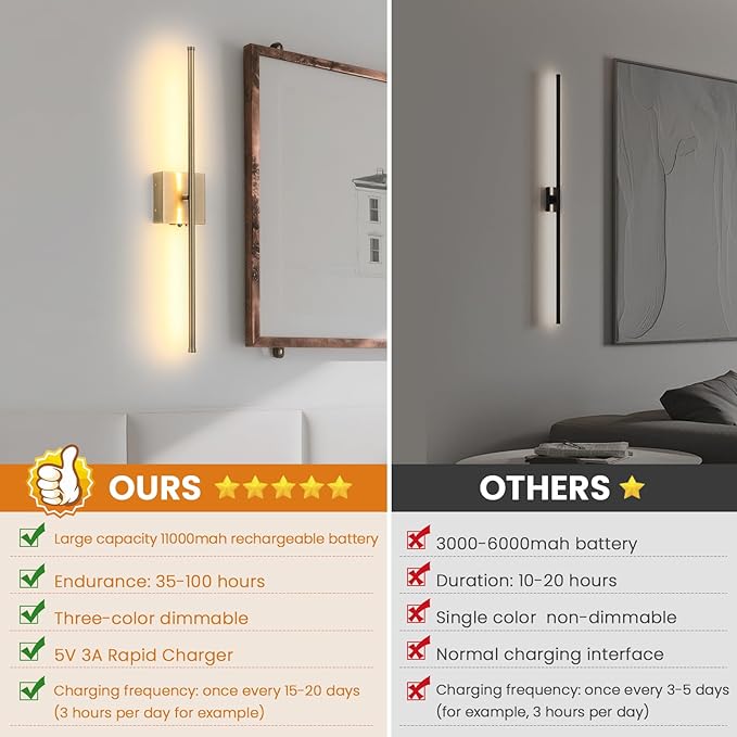 Battery Operated Wall Sconces Set of 2, 11000mAh Rechargeable Brushed Bronze Wireless Wall Lights, 350°Rotate Dimmable Wall Lamp with Remote, 3 Color Temperatures, for Bedroom, Living Room, Hallway