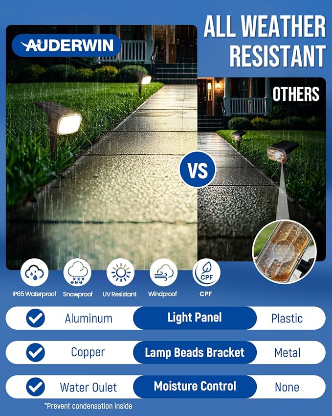 Solar Spot Lights Outdoor 63 LED 3 Lighting,Waterproof IP65 Modes Spotlights for Outside House Yard Garden Landscape Lights 1 Pack (Natural Light)