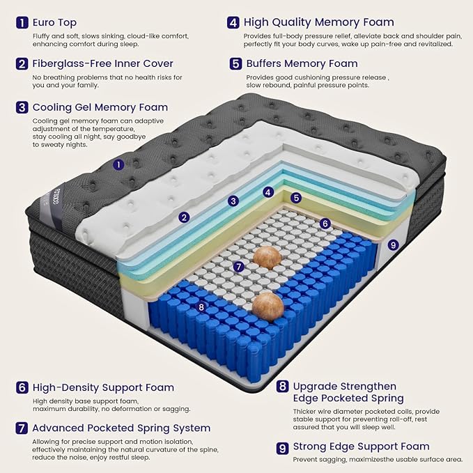 California King Mattress, 14 Inch Deluxe Hybrid Cal King Mattress in a Box, Medium Firm Mattresses With Gel Memory Foam & Pocket Spring, Pressure Relief, Cooling, Extra Edge Support [Upgraded Support]