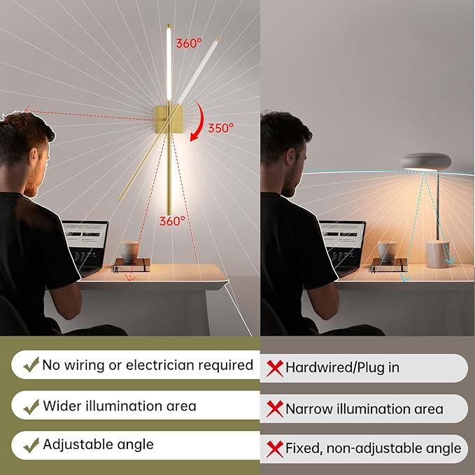 Battery Operated Wall Sconce Set of 2, 10400mAh Rechargeable Wall Sconces, 3000K-6000K Dimmable, 350°Rotate, Indoor Wall Lights for Bedroom Living Room Bathroom, Gold, 31.5 Inch