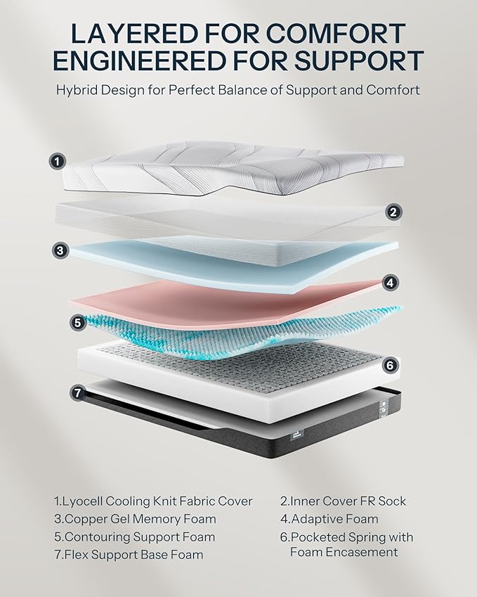 Life Balance Full Hybrid Mattress 14 Inch, Made in USA, Plush, Individual Pocket Coils & Copper Gel Memory Foam， Hypoallergenic & Odorless, Motion Isolation & Pressure Relief, Mattress in a Box