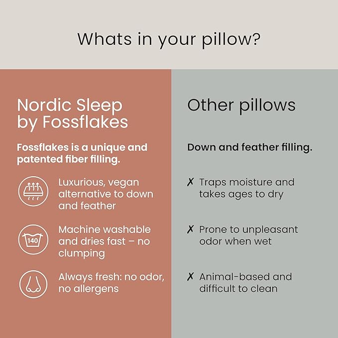 Nordic Sleep, Bed Pillow Hypoallergenic Supportive with Down Alternate, Breathable and Machine Washable, Ideal for Side and Back Sleepers (White Medium High, King (U.S. Standard))