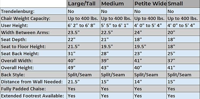 VivaLift! Radiance Power Recliner Lift Chair by PrideMobility, with 3 Heat Pads Heat System (Canyon Ocean, Petite Wide with Curbside Delivery)