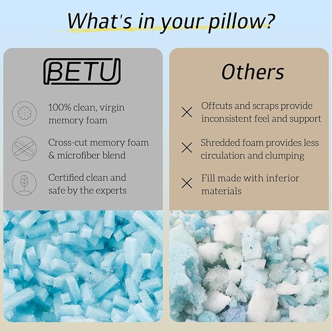 BETU Cooling King Size Pillows Set of 2, Shredded Memory Foam Cool Pillows for Hot Sleepers, Adjustable Firm Soft Support Bed Pillows Perfect for Back Neck Pain and Side Sleeping with Cover, White