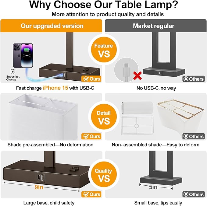 21" Touch Bedside lamps with 2 USB & AC Outlets, 3-Way Dimmable Bedside Table Lamps Set of 2 for Bedroom Living Room Office Reading, White Shade Lamps for Night Stands, 2700K LED Bulbs Included