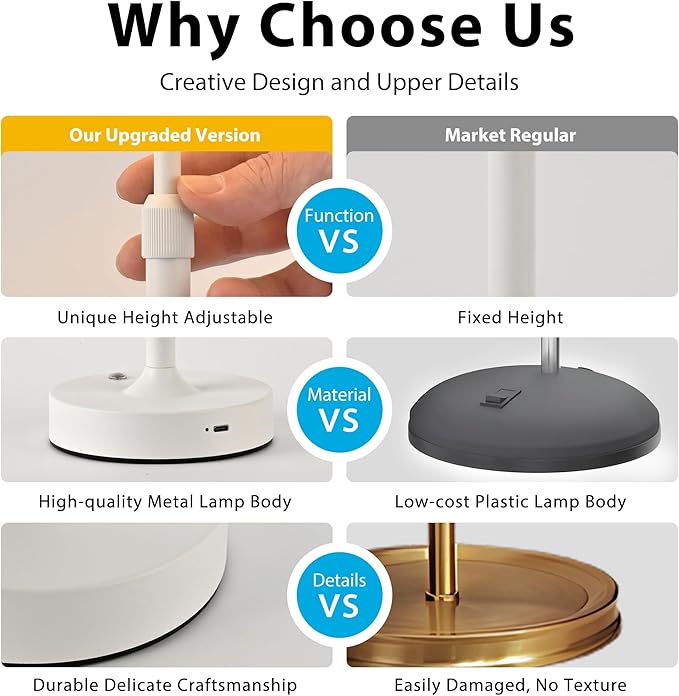 Cordless Table Lamp, 2700K Stepless Dimmable Wireless Touch Lamp with 2 Bulbs, 5200mAh Rechargeable Battery Operated Lamps for Living Room, Kitchen, Bedside, Dining Room, Bar(White)