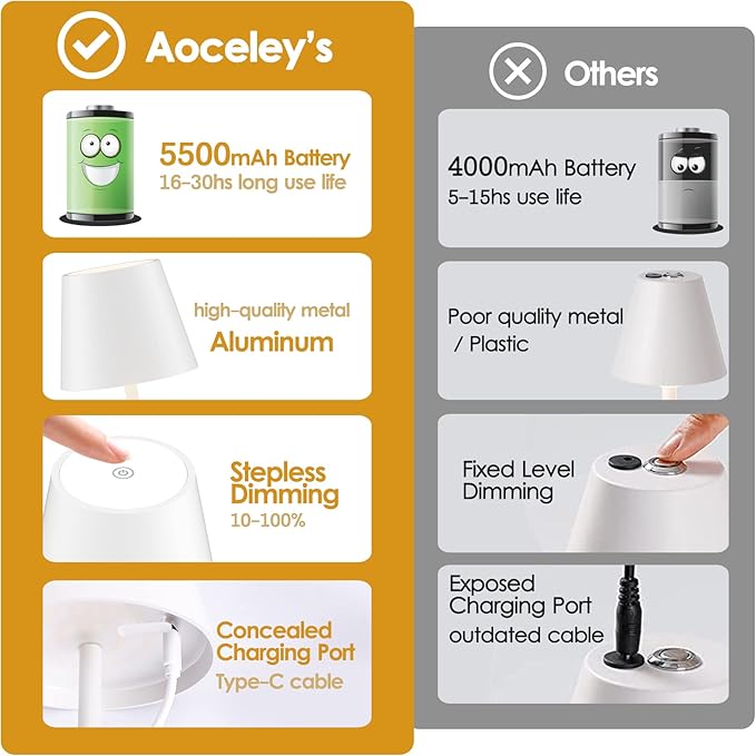2-Pack Rechargeable Table Lamps, LED Cordless Table Lamp, 3W 5500mAh Battery Operated Table Light, Stepless Dimming Portable Table Light Waterproof for Restaurant/Indoor/Outdoor (White)