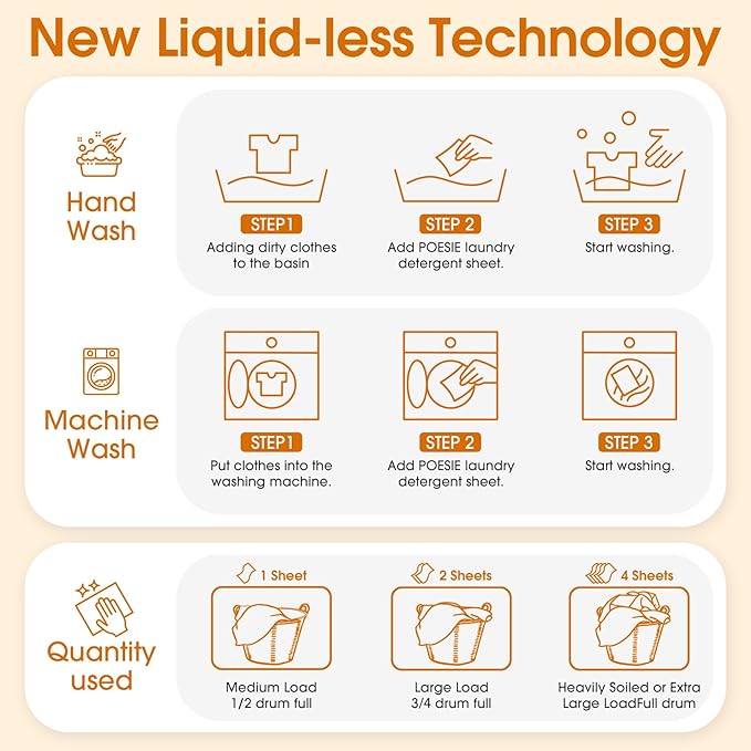 Poesie Laundry Detergent Sheets Citrus Scent 160 Sheets 80 Large Loads Laundry Strips No Plastic Jug Liquidless Travel Portable HE for Camping Dorm Life Clean