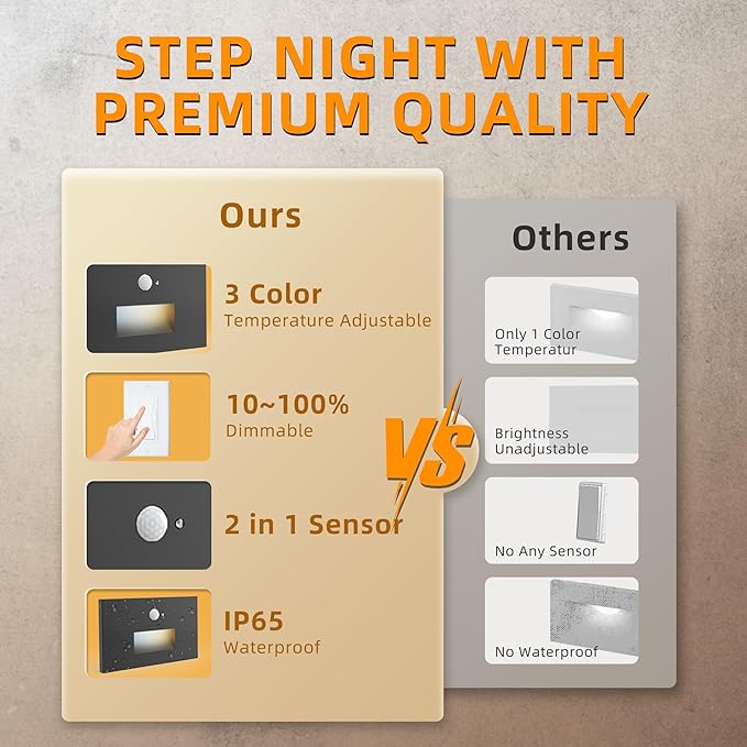 Motion Sensor Stair Lights Indoor Outdoor,Dimmable Motion Activated Step Lamp 3000K/4000K/6000K,Hardwired 120V 3W IP65 Waterproof Outside Stairway Lights,Led Staircase Light- Black