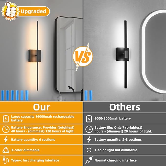 Battery Operated Wall Sconces set of 2, 16000mAh Black Rechargeable Wall Sconce with Remote Control, 3000K-6000K Dimmable LED Wireless Wall Light for Living Room, Hallway, Bedroom, Stairs, 29 Inchs