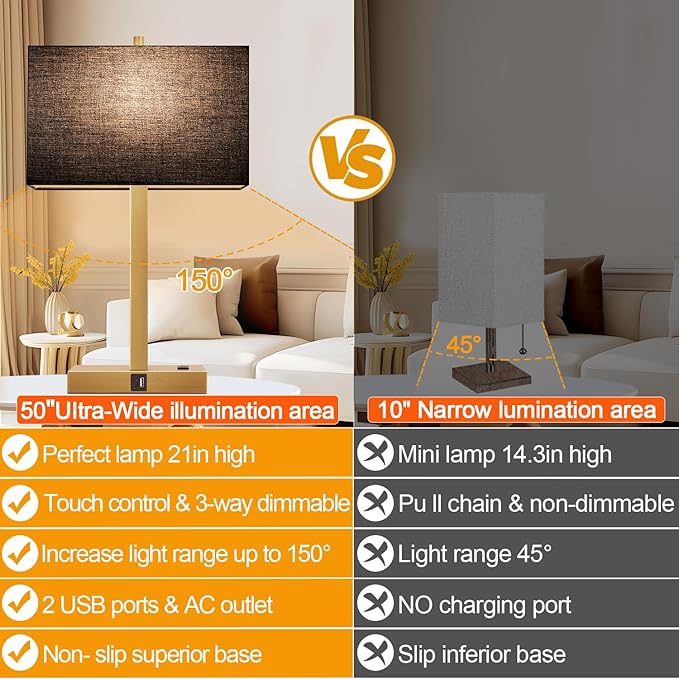 21" Touch Bedside lamps with 2 USB & AC Outlets, 3-Way Dimmable Bedside Table Lamps Set of 2 for Bedroom Living Room Office Reading, Black Shade Lamps for Night Stands, 2700K LED Bulbs Included