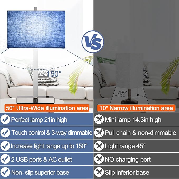 21" Touch Bedside lamps with 2 USB & AC Outlets, 3-Way Dimmable Bedside Table Lamps Set of 2 for Bedroom Living Room Office Reading, Blue Shade Lamps for Night Stands, 5000K LED Bulbs Included