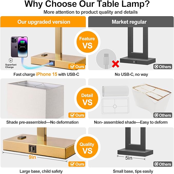 21" Touch Bedside lamps with 2 USB & AC Outlets, 3-Way Dimmable Bedside Table Lamps Set of 2 for Bedroom Living Room Office Reading, White Shade Lamps for Night Stands, 2700K LED Bulbs Included