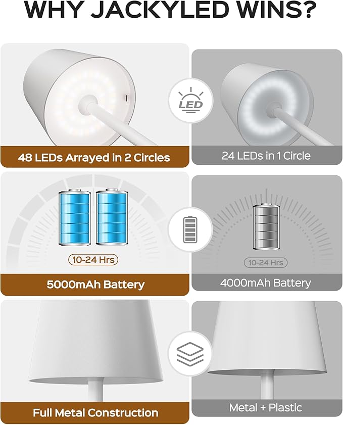 JACKYLED Cordless Lamp DIY Height, 3 Color Stepless Dimming, 5000mAh Battery Operated Lamp Portable Rechargeable for Bedroom Dinning Kitchen, White, 2 Pack