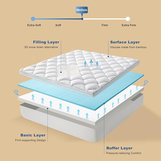 Bedlore 4-Inch Twin Mattress Topper for Back Pain - Dual Layer Medium Support (2" Gel Memory Foam + 2" Cooling Fluffy Pillow Top Pad), Breathable & Pressure Relief (White)
