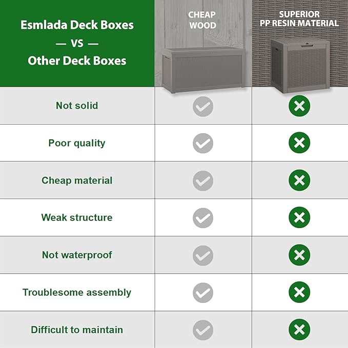 NUNU LAB 31 Gallon Outdoor Storage Box Waterproof,Indoor Outside Deck Boxes,Backyard Storage Bin For Package Delivery,Garden Tools,Patio Cushions,Pool Accessories,Storage Bench Lockable Lid