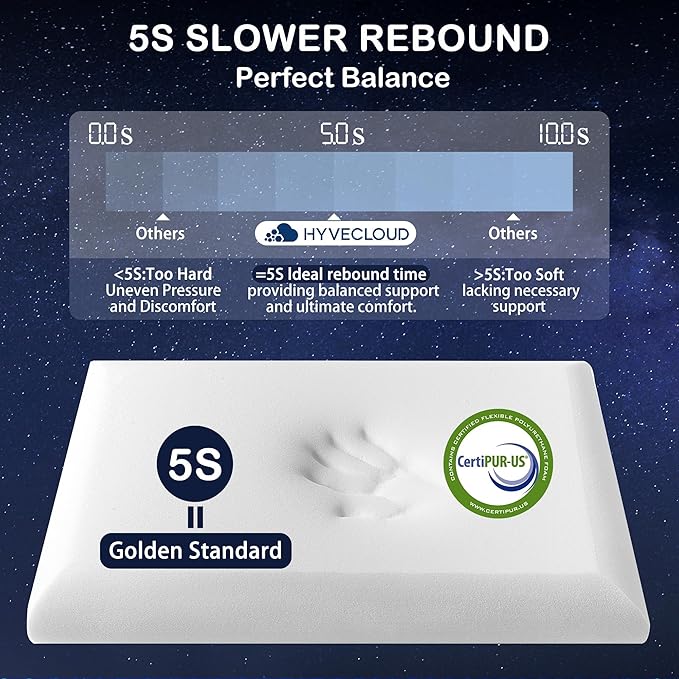 Memory Foam Bed Pillow，Adaptive Pillows for Neck Pain Relief，Medium Firm Pillow for Side,Back,and Stomach Sleepers Keep Pressure Relief to Deep Sleep, 28 * 17 * 5 Inches，Queen