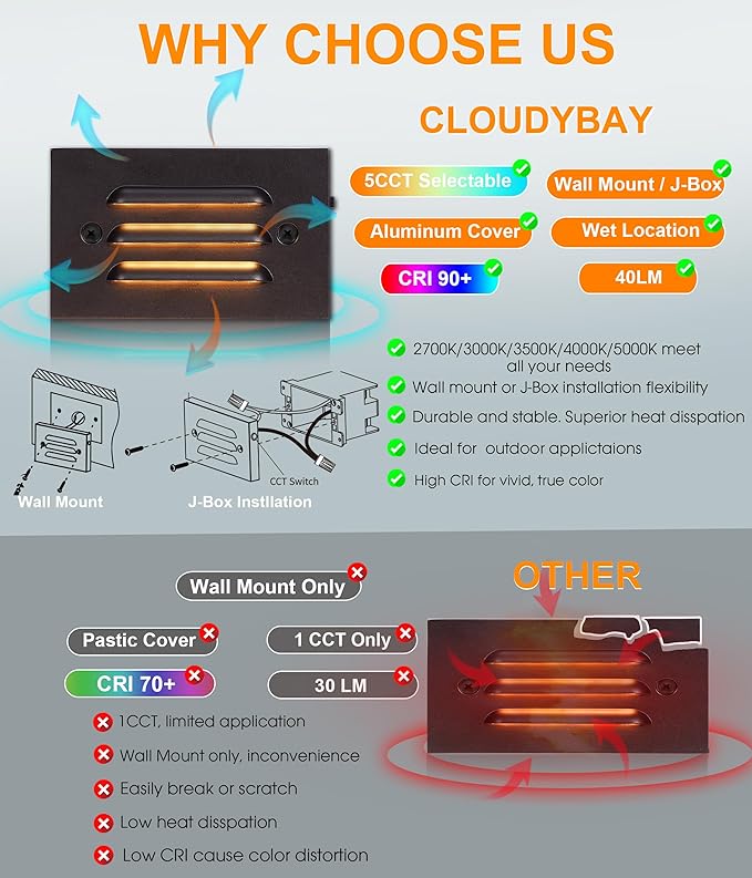 CLOUDY BAY 5CCT 12V 4W Low Voltage LED Step Light with Horizontal Louvered Faceplate for Steps Decks Stairs,Outdoor Stair Lights,Wet Locations,6 Pack,Oil Rubbed Bronze