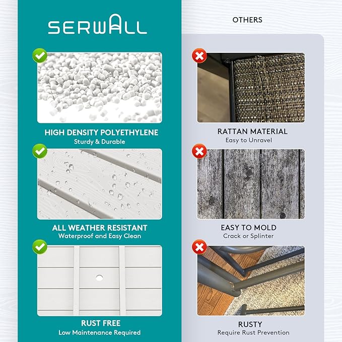 SERWALL Patio Table Set, Outdoor HDPE Dining Set with Umbrella Hole, 5-Piece - Table and 4 Chairs, All Weather for Lawn, Garden, Poolside, White