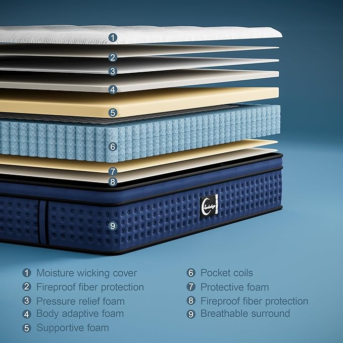 Memory Foam Innerspring Mattress - 14 Inch California King Size Mattress for Back Pain Relief, Medium Firm with Reinforced Edge Support, Navy