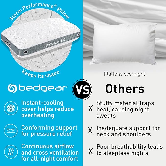 Bedgear Storm Performance Pillow – 1.0 - Cooling Bed Pillow for Hot Sleepers - Medium Firmness Pillow for All Sleep Positions, Washable & Removable Cover - 20" W x 26" L x 5.25" H