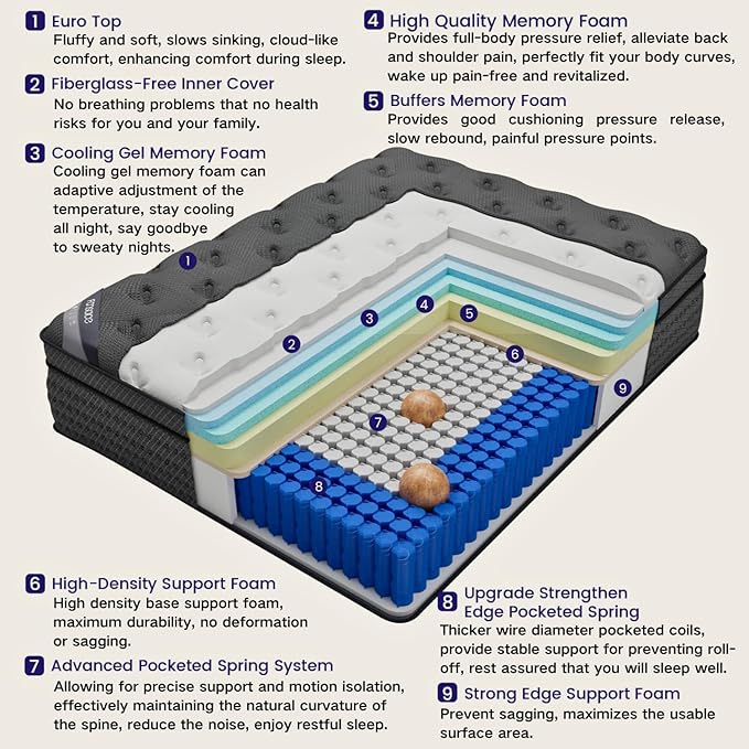 King Size Mattress, 14 Inch Deluxe Hybrid King Mattress in a Box, Medium Firm Mattresses with Gel Memory Foam & Pocket Springs, Pressure Relief, Cooling, Extra Edge Support [Upgraded Support]