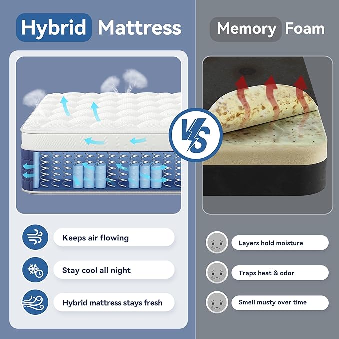 12 Inch Queen Hybrid Mattress in a Box, Cooling Gel Memory Foam & Pocket Springs for Pressure Relief, Motion Isolation, Medium Firm Feel, CertiPUR-US Certified