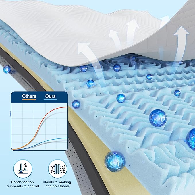 EnHomee Memory Foam Mattress Topper,4 Inch King Mattress Topper Pressure Relief with Cooling Gel and Removable & Washable Embossed Cover, CertiPUR-US & Oeko-TEX Certified, White, King