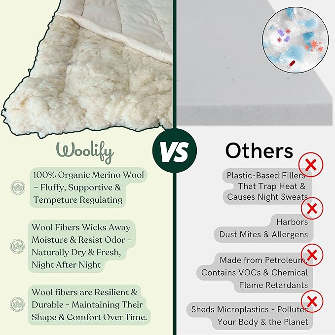 Organic Merino Wool Mattress Topper - Luxury Pillow Top Mattress Pad, Handmade, Non-Toxic, Cooling & Hypoallergenic, Natural Back Pain Relief, Sustainable Bedding (Full)