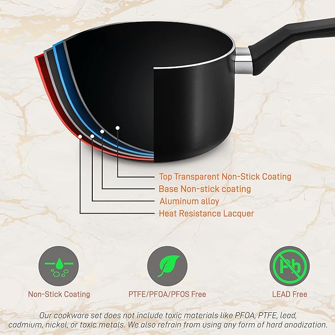 NutriChefKitchen 13-Piece Nonstick Kitchen Cookware Set -PTFE/PFOA/PFOS Free Heat Resistant Kitchen Ware Pots Pan Set w/ Saucepan,Frying Pans,Cooking Pots,Casserole,Lids,Ladle,Fork,Strainer-NCCWA13.5