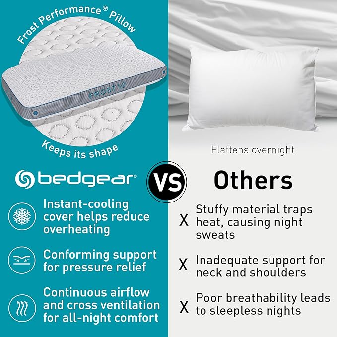 Bedgear Frost Performance Pillow - Size 1.0 - Cooling Bed Pillow for Hot Sleepers - Medium Firmness Pillow for All Sleep Positions, Hypoallergenic, Washable & Removable Cover - 20" W x 26" L x 5.25"H
