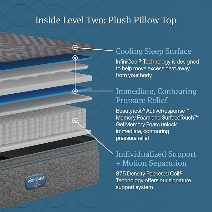Beautyrest Days End Plush Pillow Top 14.75" Mattress - Twin - Cooling Tech, Supportive Durable Pocketed Coils, Pressure Relief, Motion Separation; 100 Night Sleep Trial and 10 Year Warranty