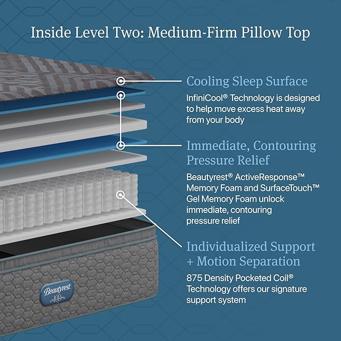 Beautyrest Days End Medium Firm Pillow Top 14.75" Mattress - Twin XL - Cooling Tech, Supportive Durable Pocketed Coils, Pressure Relief, Motion Separation; 100 Night Sleep Trial and 10 Year Warranty