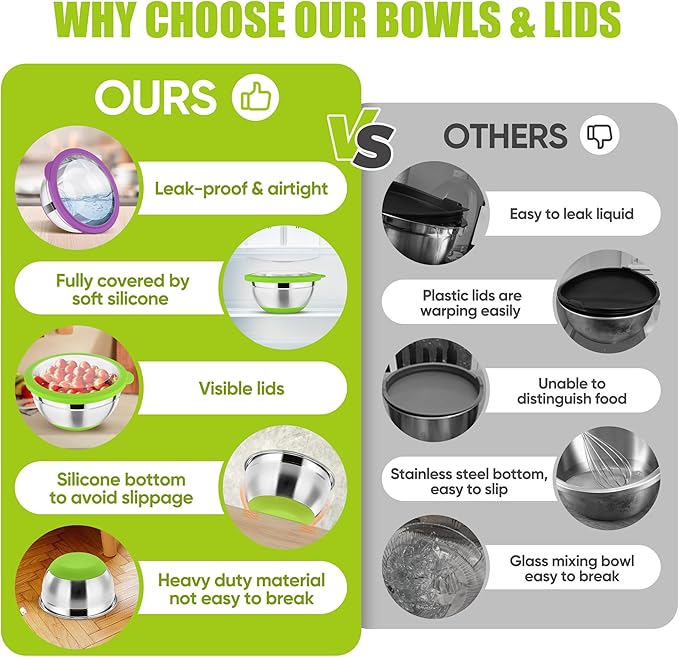 P&P CHEF Multicolor Mixing Bowls Set of 6, Stainless Steel Mixing Bowl with Visible Lids for Salad, Metal Nesting Serving Bowls for Kitchen Cooking Prepping Storing Food, 4.6/3.5/2.6/2/1.5/1 QT