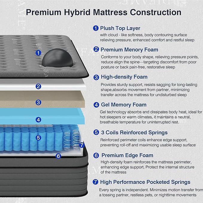 DIFAME 16 Inch Queen Size Mattress, Firm Hybrid Mattress Queen in a Box With Gel Memory Foam, Individually Pocket Spring, Breathable & Cooling Fabric, Pressure & Back Pain Relief, Upgrade Edge Support