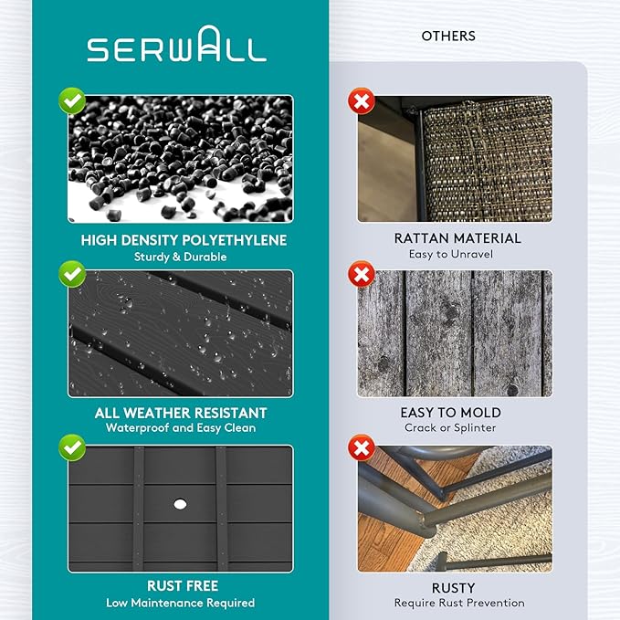 SERWALL Patio Dining Table Sets 5-Piece, Outdoor HDPE Dining Furniture Set with Umbrella Hole Cut-Out Table and 4 Chairs, All Weather Dining Set for Lawn, Garden, Backyard, Poolside, Black