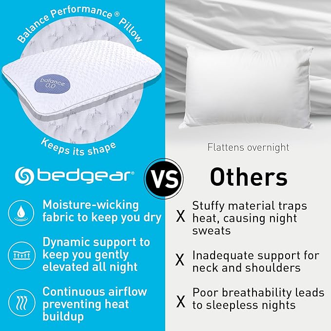 Bedgear Balance Performance Pillow – 0.0 - Moisture Wicking Bed Pillow for All Sleep Positions - Medium Firmness Bed Pillow - Washable Removable Cover – 20" W x 26" L x 4.75" H
