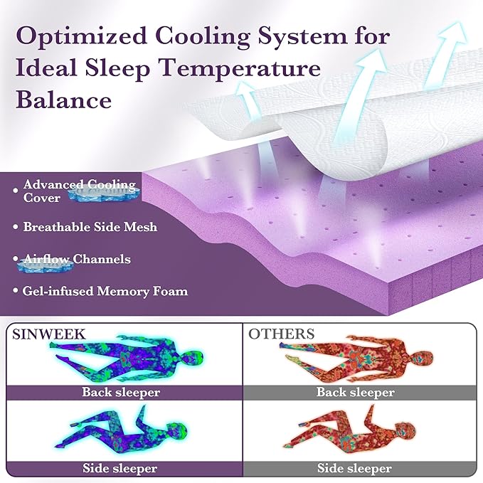 SINWEEK 3 Inch Gel Memory Foam Mattress Topper with Cooling Cover Ventilated Soft Mattress Pad, Bed Topper, CertiPUR-US Certified, King Size